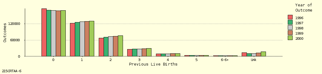 bar chart