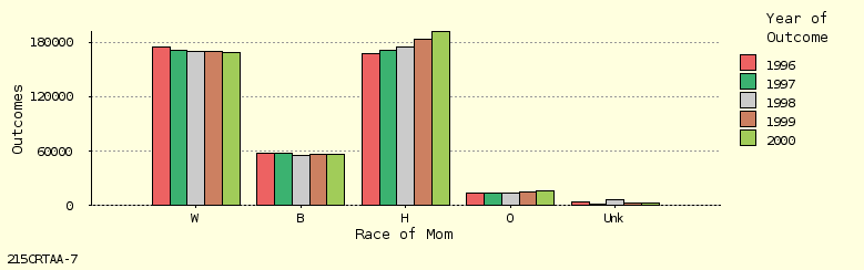 bar chart