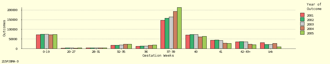 bar chart