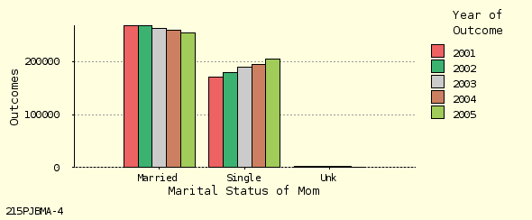 bar chart