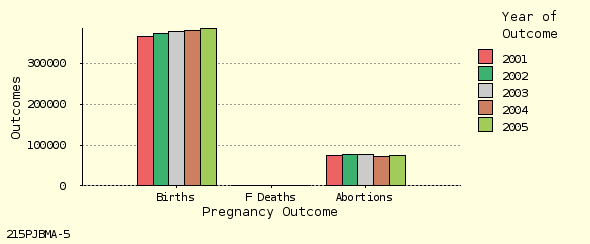 bar chart