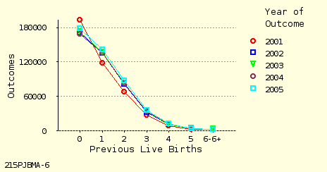 line chart