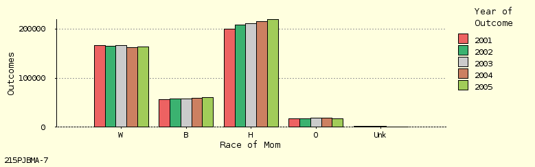 bar chart