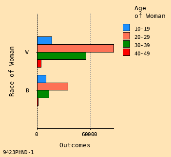 bar chart