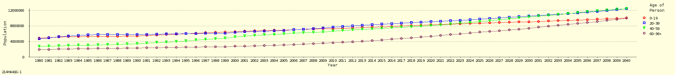 line chart