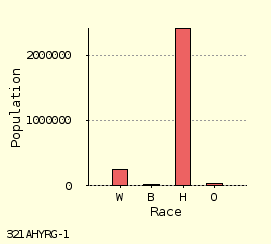 bar chart