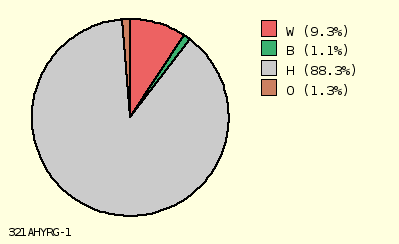 pie chart