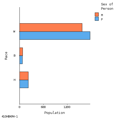 bar chart