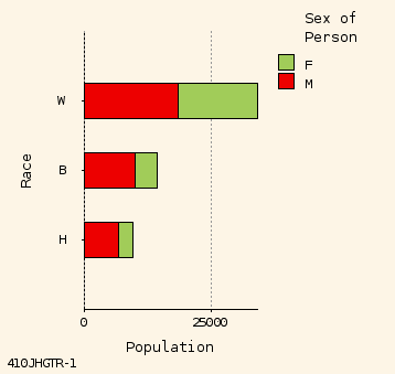 bar chart