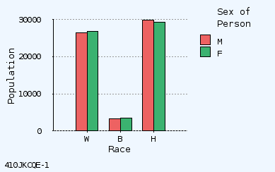 bar chart