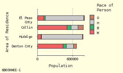 bar chart