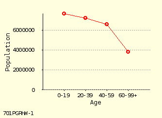 line chart