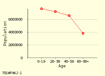 line chart