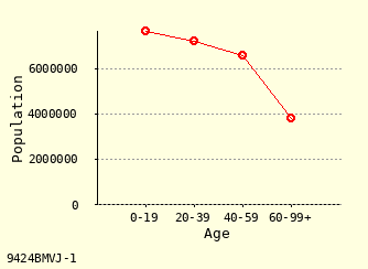 line chart