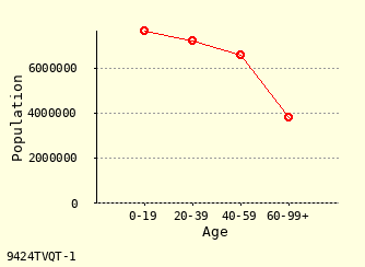 line chart