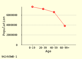 line chart