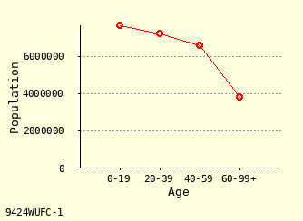 line chart