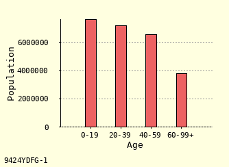 bar chart