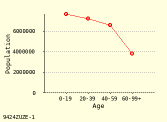 line chart