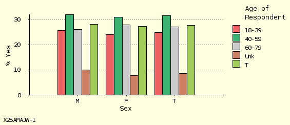 bar chart