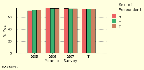 bar chart