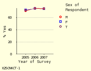 line chart