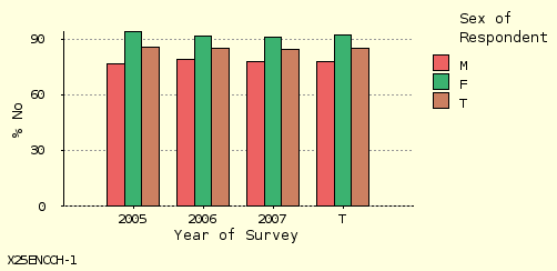 bar chart