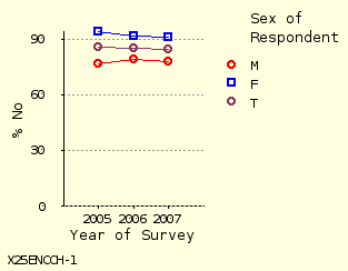 line chart