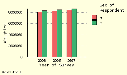 bar chart