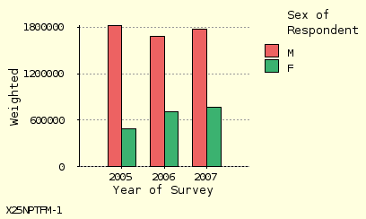 bar chart