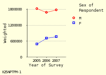 line chart