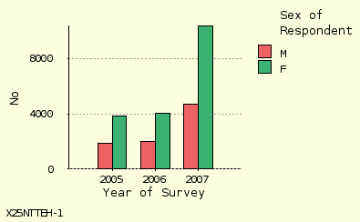 bar chart