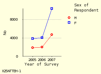 line chart