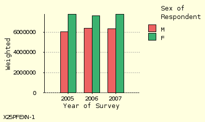 bar chart