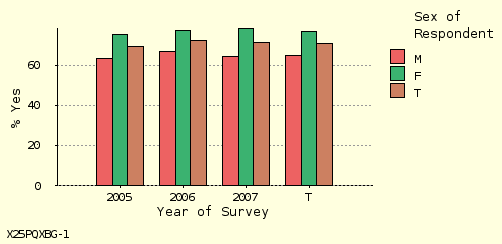 bar chart