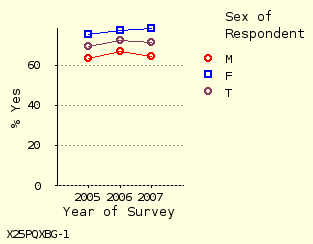 line chart