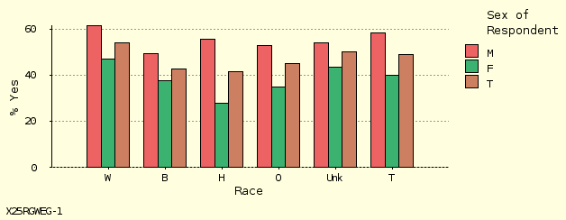 bar chart