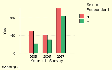 bar chart