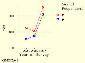 line chart