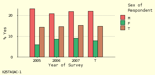 bar chart