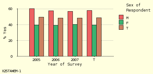 bar chart