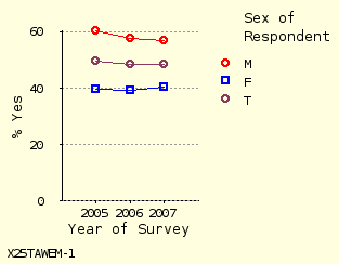 line chart