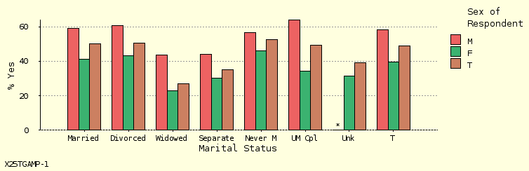 bar chart