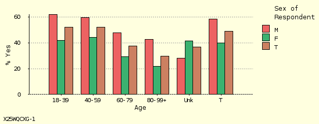 bar chart