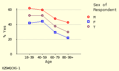 line chart