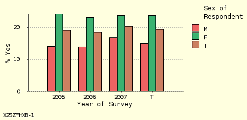 bar chart