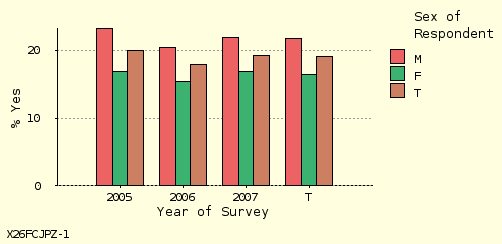 bar chart