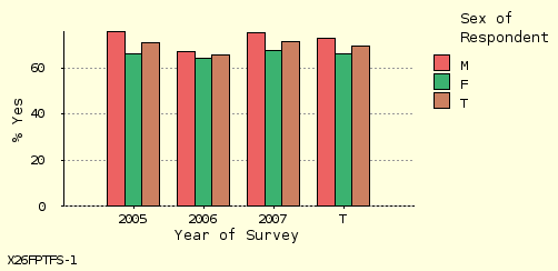 bar chart