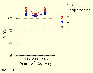 line chart