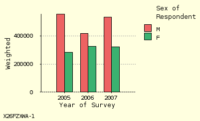 bar chart